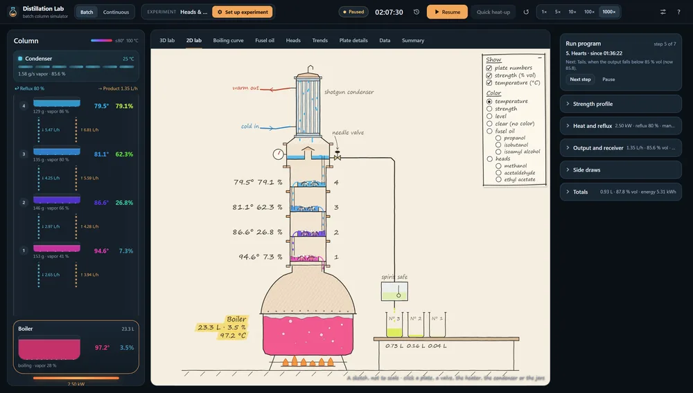 The batch still in the 2D cutaway: four plates with their temperatures and strengths, the condenser and the jars.